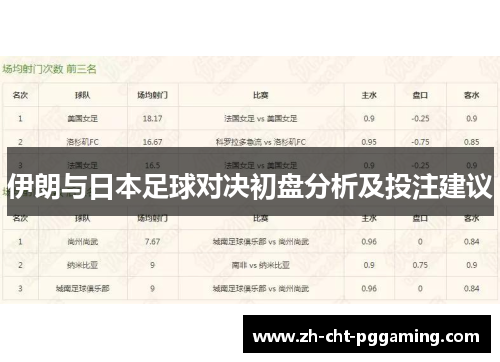 伊朗与日本足球对决初盘分析及投注建议